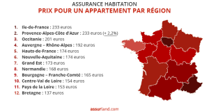 Avez-vous une assurance habitation trop coûteuse ? Découvrez les tarifs moyens selon les régions