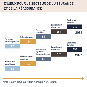 Pourquoi les tarifs des assurances auto et habitation vont connaître une forte augmentation en 2025