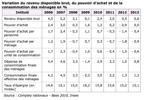 L&rsquo;assurance habitation enregistre une augmentation moyenne de 10%