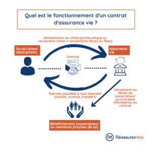 À Marseille, le groupe Vyv lance une assurance habitation dédiée aux foyers à revenus modestes