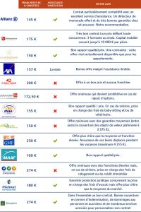 L&rsquo;importance incontournable de comparer les assurances habitation avant de choisir