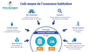 Le Finistère Assurance lance une offre innovante d&rsquo;assurance habitation pour renforcer sa compétitivité sur le marché