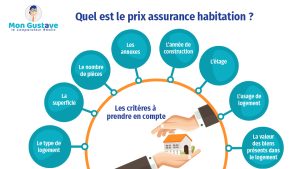 Les habitants de l&rsquo;Indiana bénéficient de tarifs réduits sur leur assurance habitation