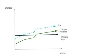 En 2026, 43 euros de charges fixes supplémentaires chaque mois : stratégies pour maîtriser votre budget