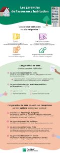 Assurance habitation : comprendre son obligation et bien la choisir
