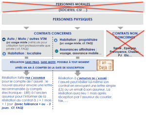 Résiliation injustifiée de votre contrat d’habitation : que dit la loi et quels recours possibles ?