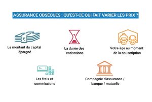Location de vacances : est-il indispensable de souscrire une assurance habitation ?