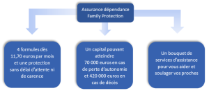 Garage, box ou place de parking : est-il indispensable de les assurer ?
